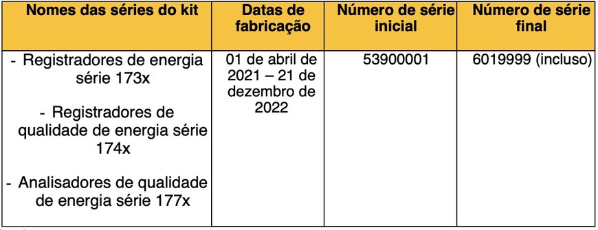 FLUKE ANUNCIA RECALL DOS CABOS DA LINHA 17XX